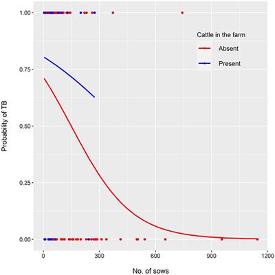 Epidemiology of Pig Tuberculosis in Argentina